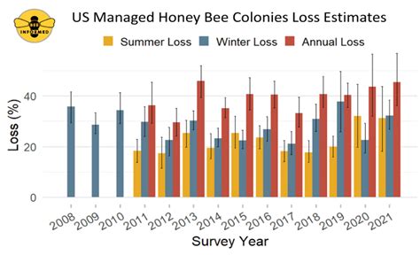 The bees buzz A key gap in current knowledge of buzz pollination concerns the role bees have played in driving the structure and assemblage of buzz pollinated plant communities